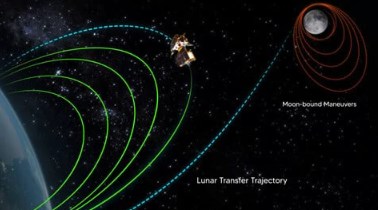 अभी कहां है चंद्रयान-3, लॉन्चिंग के 12वें दिन हासिल की बड़ी सफलता; ISRO ने दिया अपडेट