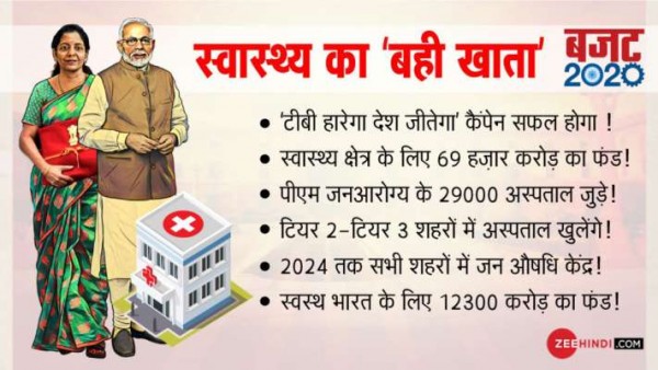 PPP मॉडल पर नए अस्पताल बनाएगी सरकार, हर जिले में बनेंगे जनऔषधि केंद्र